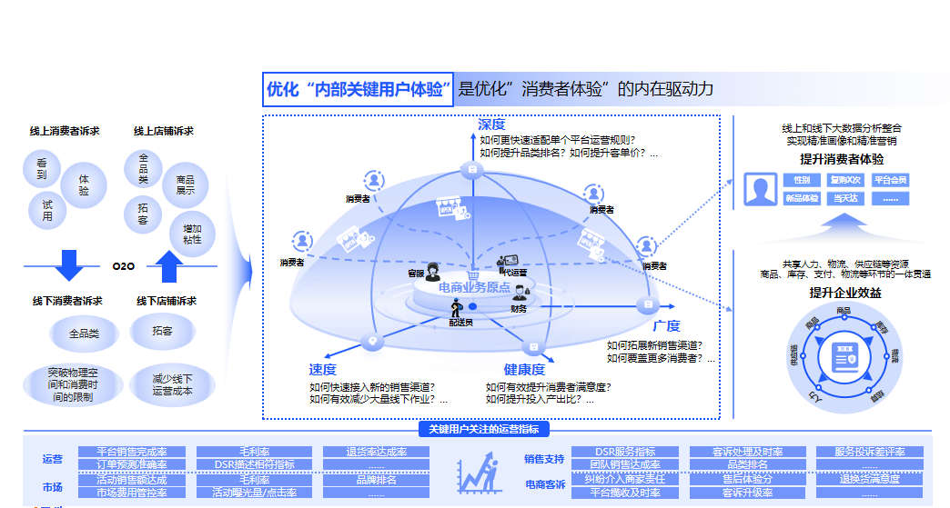 云徙电商oms如何解决消费品企业电商业务运营中的“卡脖子”问题