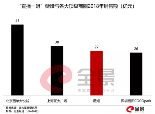 留给蘑菇街的时间已经不多了