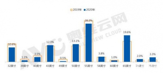 qq截图20191205091044