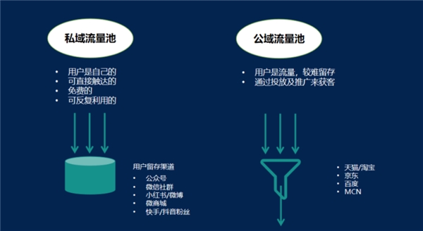 旭晨传媒|公众号自动化运营系统高效助力品牌获客营销